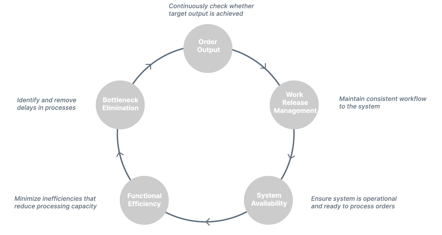 Improvement-cycle.jpg
